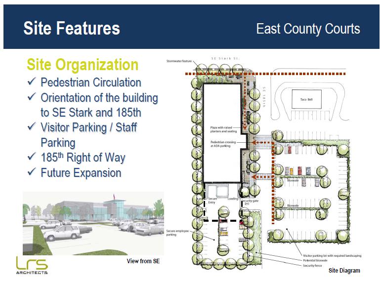 Proposed East County Courthouse, Site Features