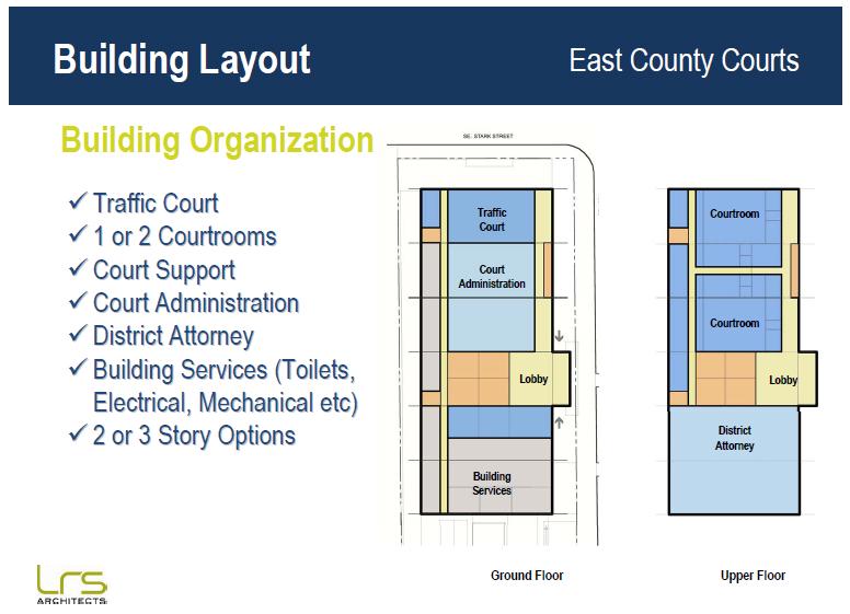 Proposed East County Courthouse, Building Layout