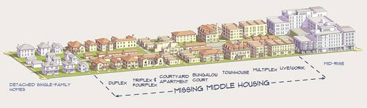 Online Open House - Gresham Middle Housing Project: Wed, Dec 16, 2020 5:30PM-7:30PM. Get Involved, Make a Difference! Info here!