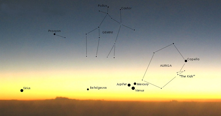 Summer sunset stars & constellations including Sirius, Jupiter, Mercury, Venus and many more. Click to view