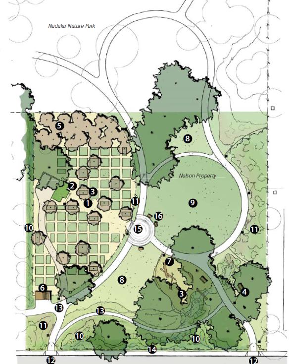 City Council approves and adopts Nelson Property Neighborhood Park Master Plan. Info here!